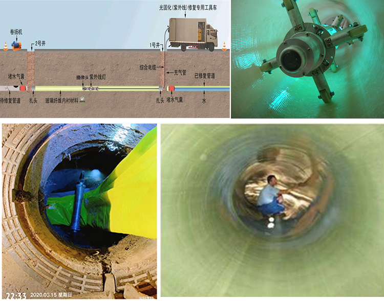 合江UV-CIPP内衬修复