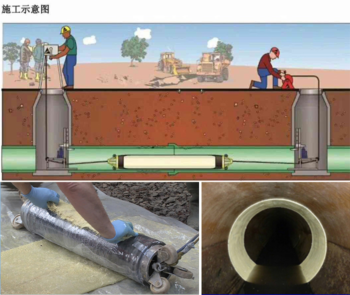 合江管道局部点状修复